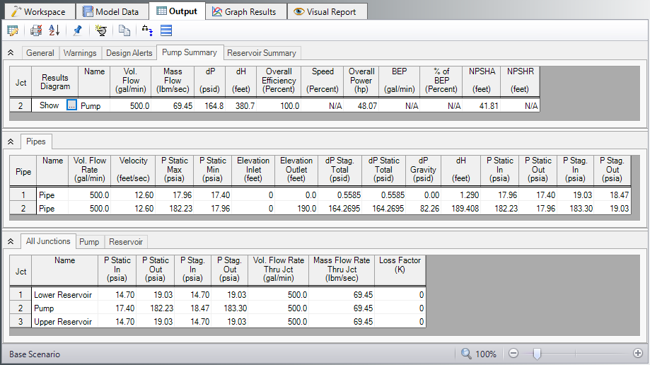 The Pump Summary, Pipes, and All Junctions tabs of the Output window for the Sizing a Pump example.